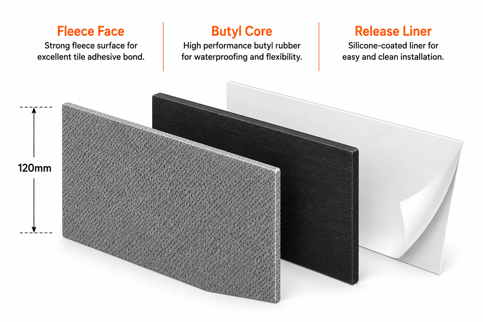 ButylX Pro waterproof tape cross-section showing three layers: fleece face for tile adhesive bond, high-performance butyl rubber core for waterproofing and flexibility, and silicone-coated release liner - 120mm width