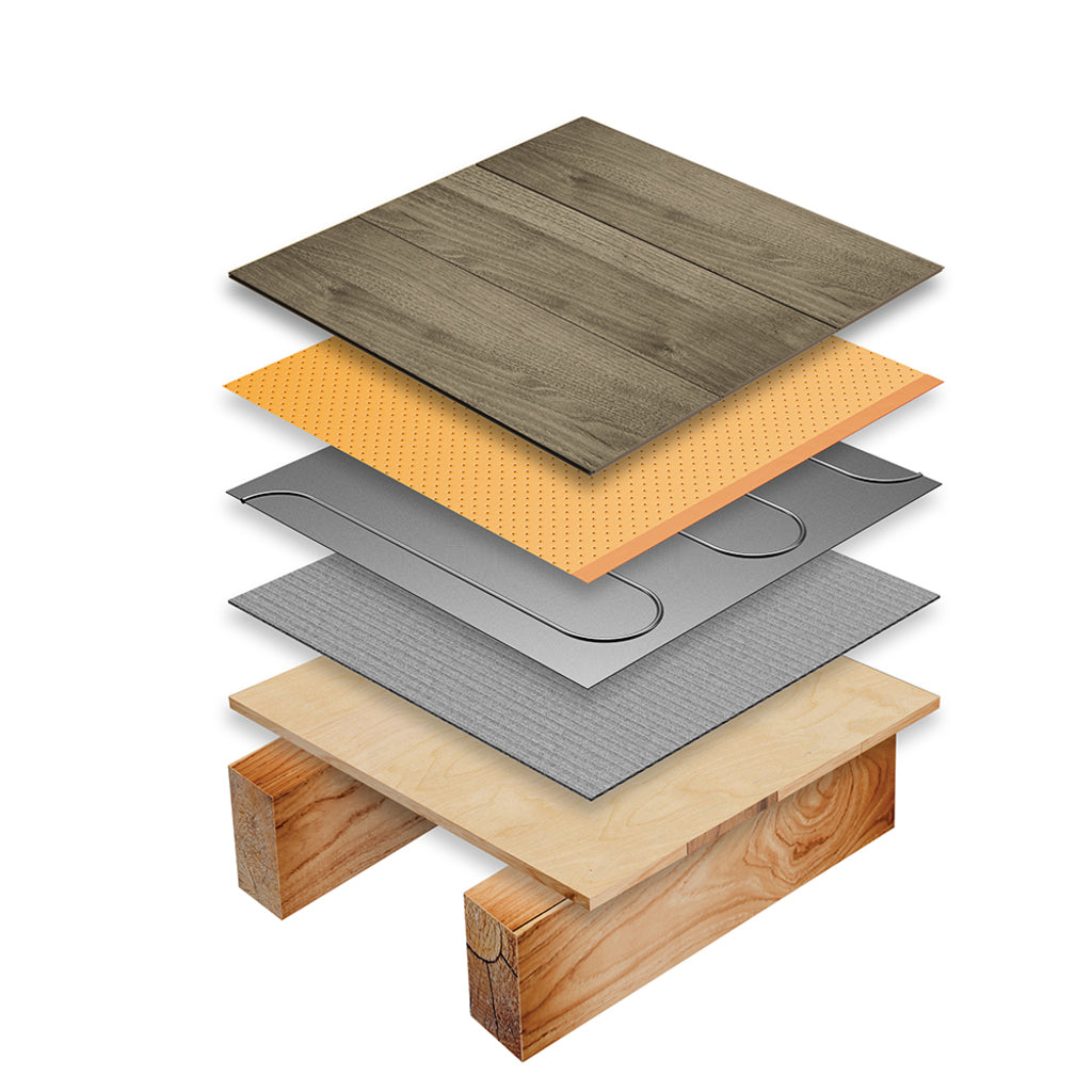 An exploded view diagram of ThermoSphere Heating Foil showing the layered construction, including a wood-flooring look top panel, orange overlay, silver underfloor heating, underlay heating board, and plywood flooring on wooden joists, isolated on a white background.