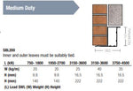 Steel Lintel SBL200 Medium Duty
