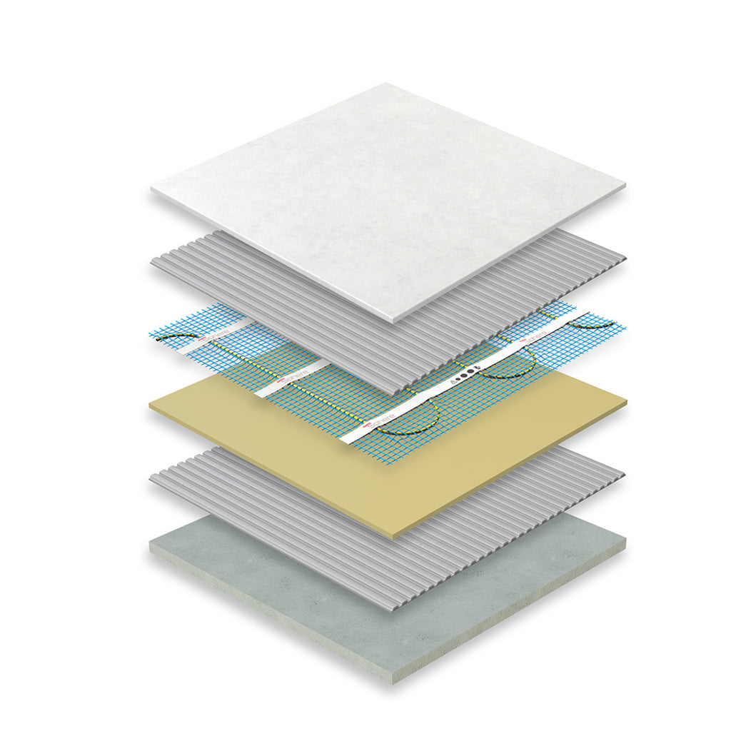 An exploded stack diagram of layered flooring or tile materials on a white background, showing thermosphere underfloor heating mesh above insulation panels on top of tile adhesive and then the susbrate at the bottom.